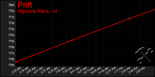 Last 24 Hours Graph of Prift