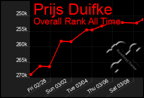 Total Graph of Prijs Duifke