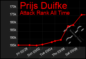 Total Graph of Prijs Duifke