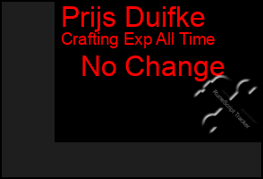 Total Graph of Prijs Duifke