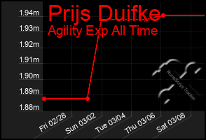 Total Graph of Prijs Duifke