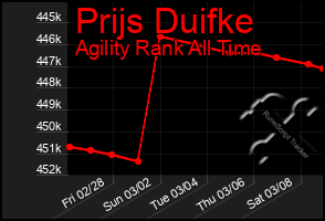 Total Graph of Prijs Duifke