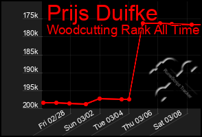 Total Graph of Prijs Duifke