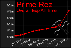 Total Graph of Prime Rez