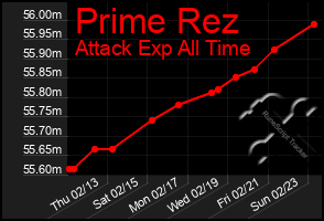 Total Graph of Prime Rez