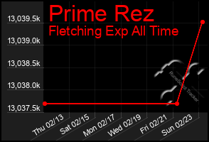 Total Graph of Prime Rez