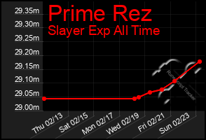 Total Graph of Prime Rez