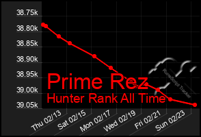 Total Graph of Prime Rez