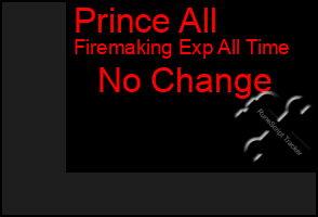 Total Graph of Prince All