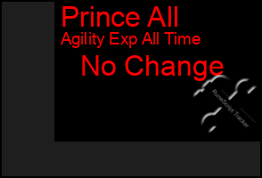 Total Graph of Prince All