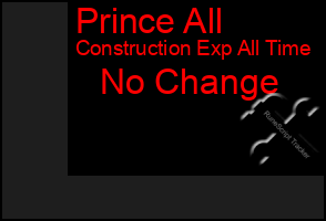 Total Graph of Prince All