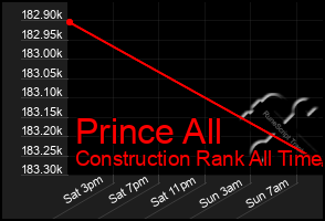 Total Graph of Prince All