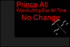 Total Graph of Prince All