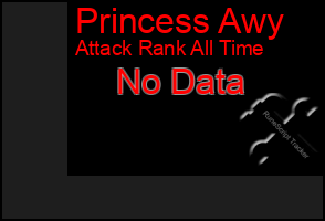 Total Graph of Princess Awy