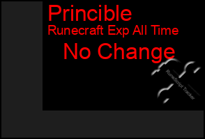 Total Graph of Princible