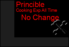 Total Graph of Princible