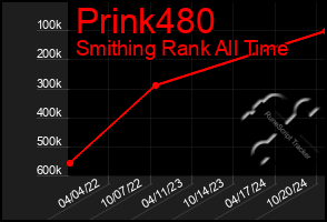 Total Graph of Prink480