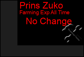 Total Graph of Prins Zuko