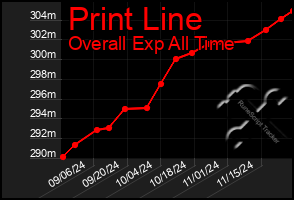 Total Graph of Print Line