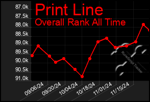 Total Graph of Print Line