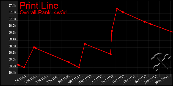 Last 31 Days Graph of Print Line