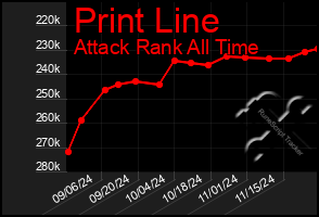 Total Graph of Print Line