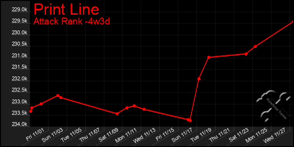 Last 31 Days Graph of Print Line