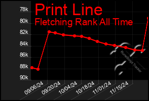 Total Graph of Print Line