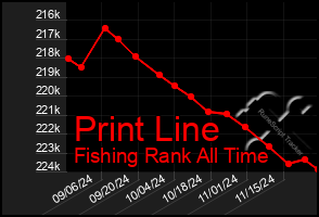 Total Graph of Print Line