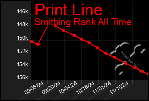 Total Graph of Print Line