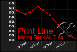 Total Graph of Print Line