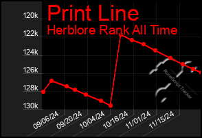 Total Graph of Print Line