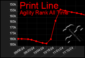 Total Graph of Print Line