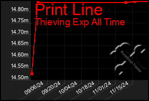 Total Graph of Print Line