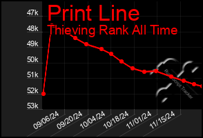 Total Graph of Print Line