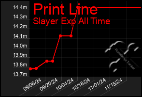 Total Graph of Print Line