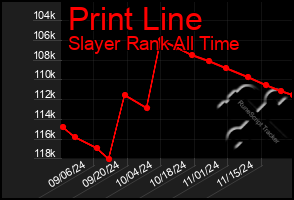 Total Graph of Print Line