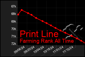 Total Graph of Print Line