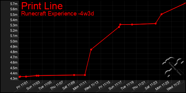 Last 31 Days Graph of Print Line