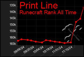 Total Graph of Print Line