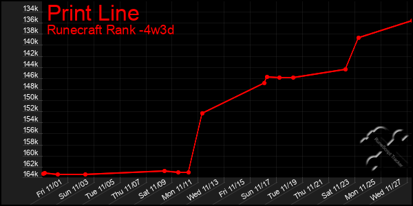 Last 31 Days Graph of Print Line