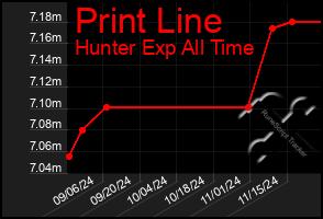 Total Graph of Print Line