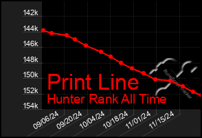 Total Graph of Print Line