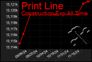 Total Graph of Print Line