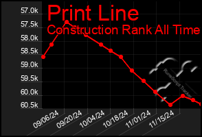 Total Graph of Print Line