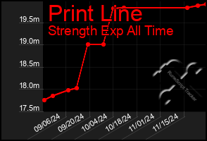 Total Graph of Print Line