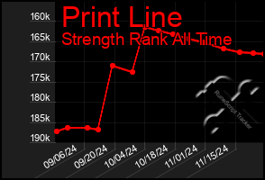 Total Graph of Print Line