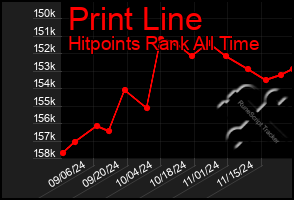 Total Graph of Print Line