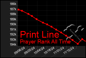 Total Graph of Print Line