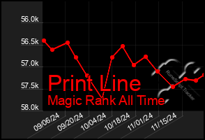 Total Graph of Print Line